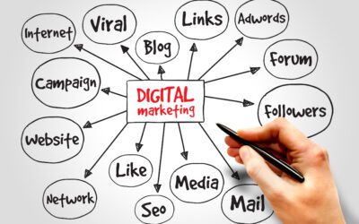 Exploring Digital Marketing Trends and Innovations