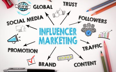El Impacto Revolucionario del Influencer Marketing en el Mercado Dominicano