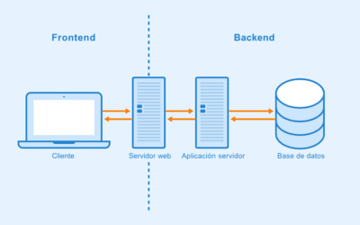 Desarrollo Web Front-end vs Back-end: Diferencias y Consideraciones