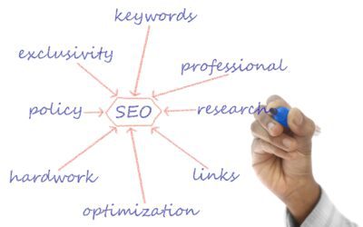 Usabilidad y Experiencia del Usuario: Claves para Sitios Web Exitosos.